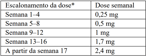 Imagem Complementar da Bula do Wegovy - 1,34mg/ml 1 Carpule Com 3ml De Solução De Uso Subcutâneo + 1 Sistema De Aplicação + 4 Agulhas Novofine Plus