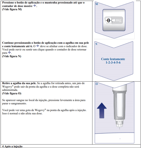 Imagem Complementar da Bula do Wegovy - 1,34mg/ml 1 Carpule Com 1,5ml De Solução De Uso Subcutâneo + 1 Sistema De Aplicação + 4 Agulhas Novofine Plus