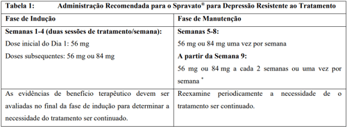 Imagem Complementar da Bula do Spravato - 140Mg/Ml 1 Frasco Spray Com 0,2Ml De Solução De Uso Nasal + Dispositivo Inalatório