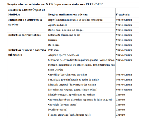 Tabela 1