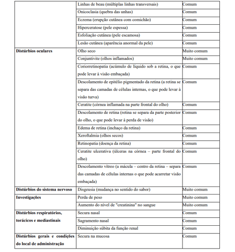 tabela 2