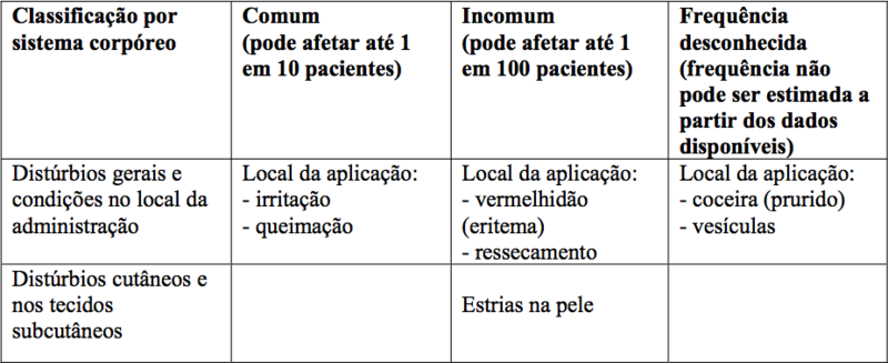 Imagem Complementar da Bula do Icacort - Creme 30g