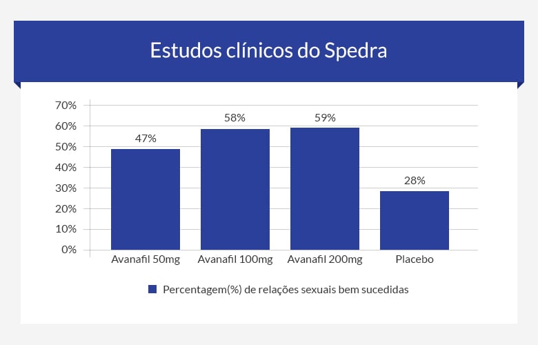 Imagem Complementar da Bula do Spedra stendra 100mg - 4 Comprimidos