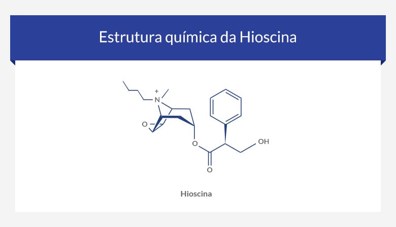 Imagem Complementar da Bula do SCOPODERM 1.5MG, 2