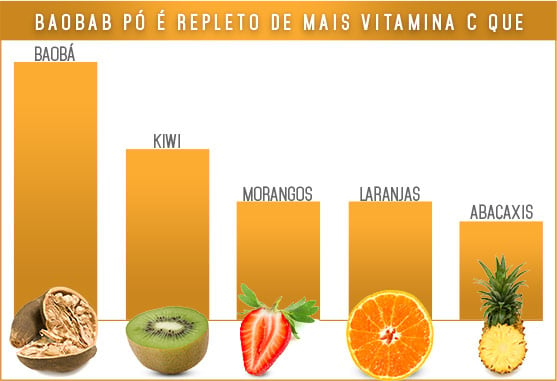 Imagem Complementar da Bula do bio baobab em pó - 100g pó - fórmula superfood de baobá