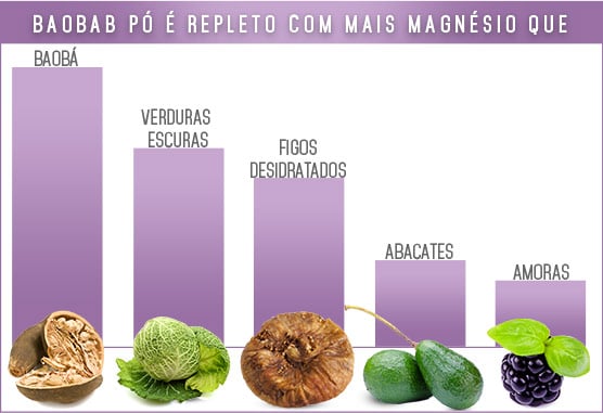 Imagem Complementar da Bula do bio baobab em pó - 100g pó - fórmula superfood de baobá