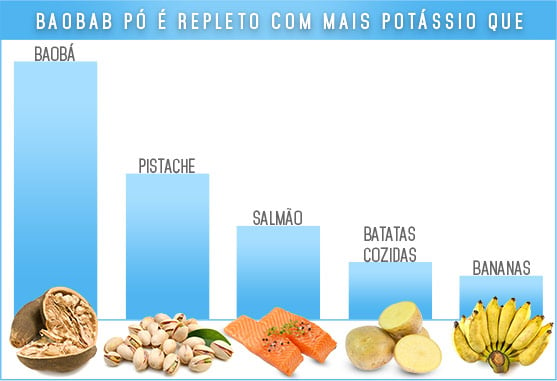 Imagem Complementar da Bula do bio baobab em pó - 100g pó - fórmula superfood de baobá