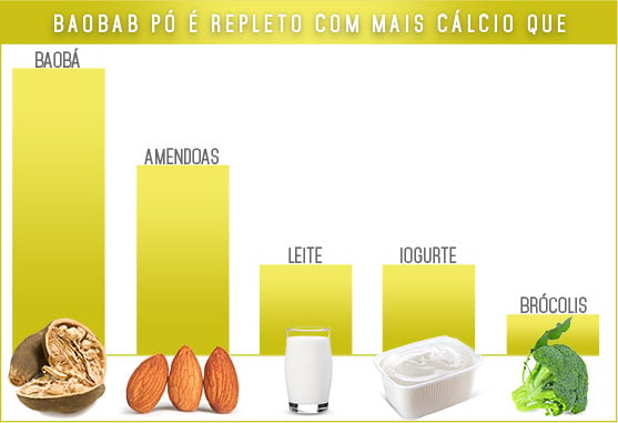 Imagem Complementar da Bula do bio baobab em pó - 100g pó - fórmula superfood de baobá