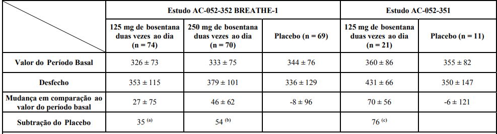 Imagem Complementar da Bula do TRACLEER 62,5MG COM 60 COMPRIMIDOS 62,5 MG 60 COMPRIMIDOS REVESTIDOS