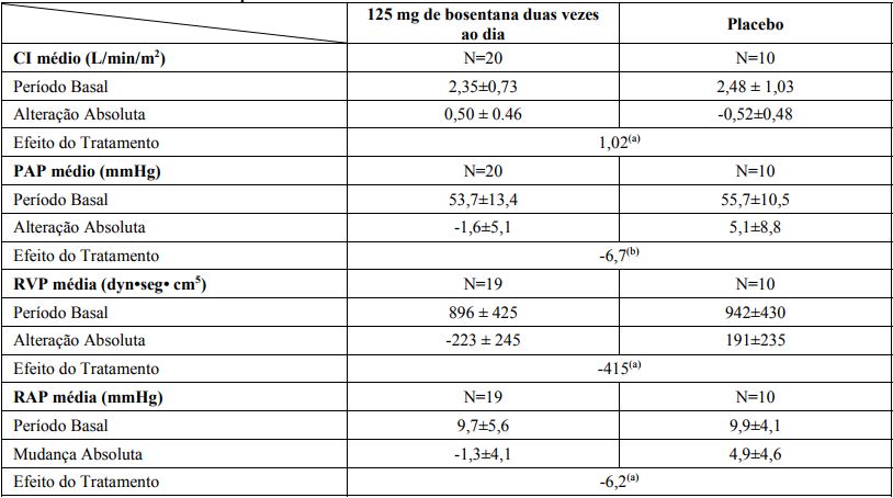 Imagem Complementar da Bula do TRACLEER 62,5MG COM 60 COMPRIMIDOS 62,5 MG 60 COMPRIMIDOS REVESTIDOS