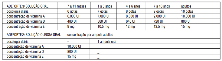 Imagem Complementar da Bula do adeforte - 1x3ml