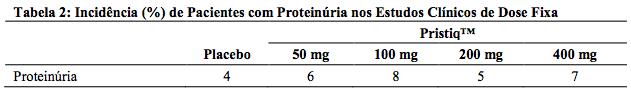 Imagem Complementar da Bula do Pristiq - 50mg 28 comprimidos