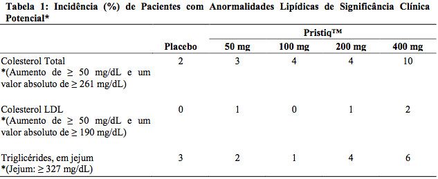 Imagem Complementar da Bula do desvenlafaxina 50mg 28 comprimidos - wyeth genérico