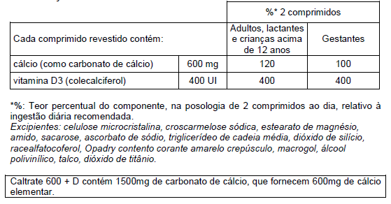 Imagem Complementar da Bula do caltrate - 600+d 400ui 30 comprimidos