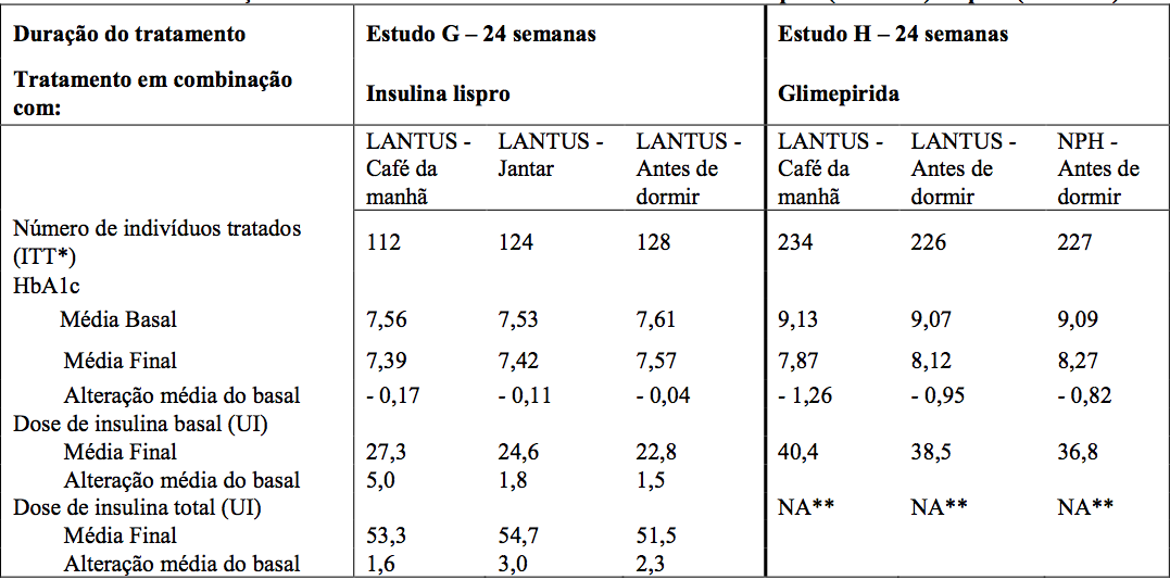 Imagem Complementar da Bula do Lantus - 100ui solostar 1x3ml