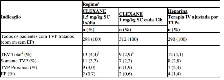 Imagem Complementar da Bula do Clexane - 20mg 2seringas safety lock