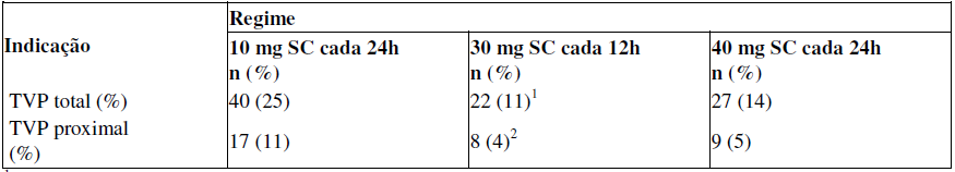 Imagem Complementar da Bula do Clexane - Saf lock injetável 20mg 0,2ml c 10 seringas pré-enchidas