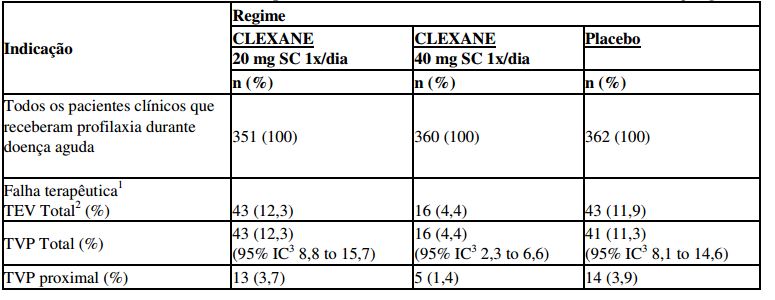 Imagem Complementar da Bula do Clexane - Saf lock injetável 60mg 0,6ml c 2 seringas pré-enchidas