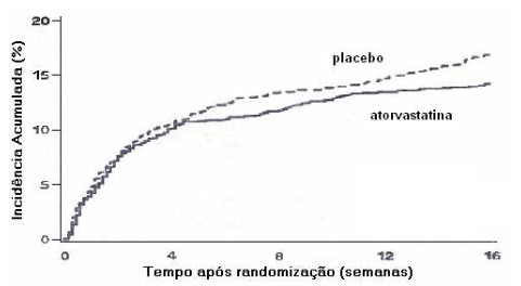 Imagem Complementar da Bula do corastorva - 10mg com 30 comprimidos