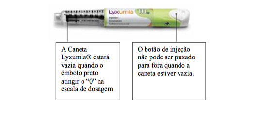 Imagem Complementar da Bula do caneta lyxumia com 2 canetas 20mcg 0,30mg 3ml