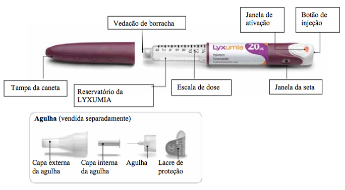 Imagem Complementar da Bula do caneta lyxumia com 2 canetas 20mcg 0,30mg 3ml