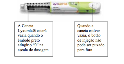 Imagem Complementar da Bula do caneta lyxumia com 2 canetas 20mcg 0,30mg 3ml