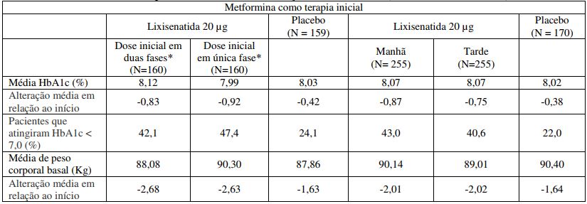 Imagem Complementar da Bula do caneta lyxumia com 2 canetas 20mcg 0,30mg 3ml