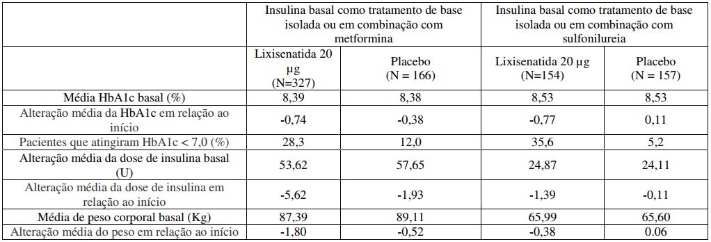 Imagem Complementar da Bula do caneta lyxumia com 2 canetas 20mcg 0,30mg 3ml