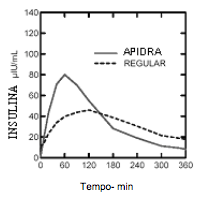 Imagem Complementar da Bula do Apidra - 100ui injetável 10ml