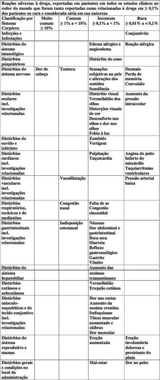 Imagem Complementar da Bula do Levitra - 10mg 1 Comprimidos