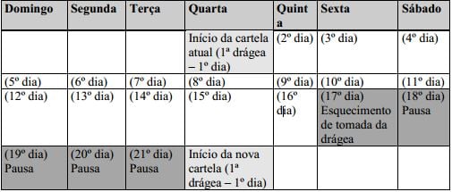 Imagem Complementar da Bula do Femiane - 21 drágeas