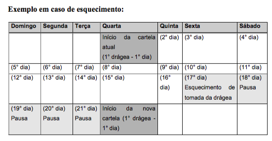 Imagem Complementar da Bula do Microvlar - 21 drágeas