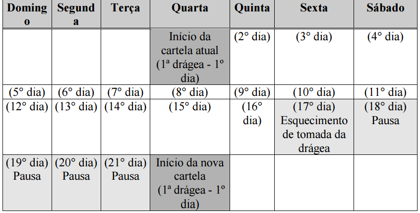 Imagem Complementar da Bula do Triquilar - 21 drágeas