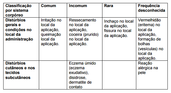 Imagem Complementar da Bula do Icaden creme 20g