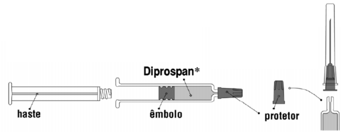 Imagem Complementar da Bula do Diprospan - Hypac 1x1ml