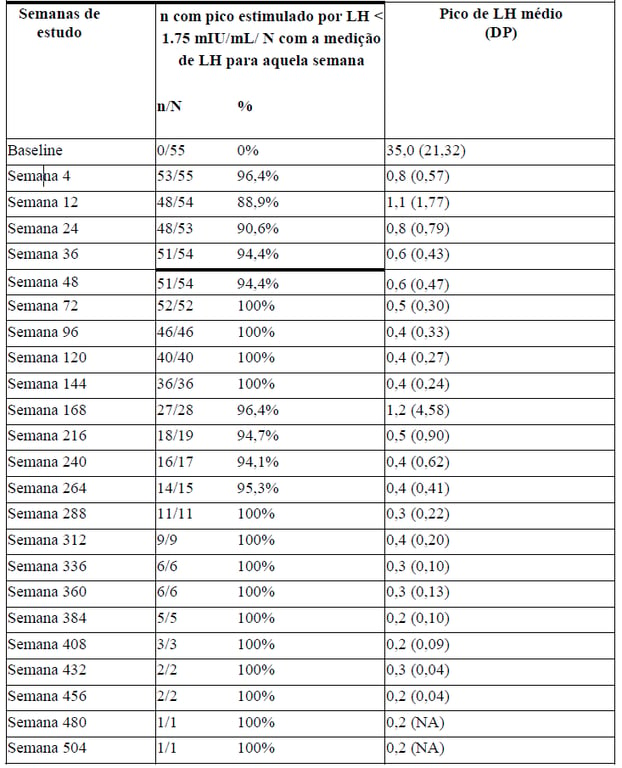 Imagem Complementar da Bula do lupron - depot pó injetável 11,25mg e 1 ampola de diluente e 1 seringa e 2 agulhas uso restrito a hospitais