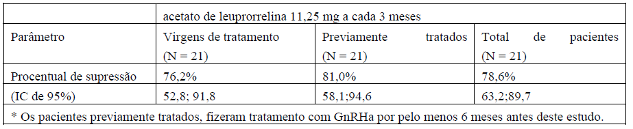 Imagem Complementar da Bula do lupron - depot pó injetável 11,25mg e 1 ampola de diluente e 1 seringa e 2 agulhas uso restrito a hospitais