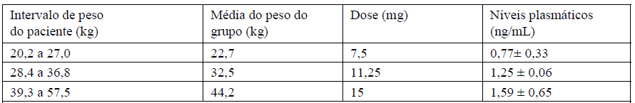 Imagem Complementar da Bula do lupron - depot pó injetável 11,25mg e 1 ampola de diluente e 1 seringa e 2 agulhas uso restrito a hospitais