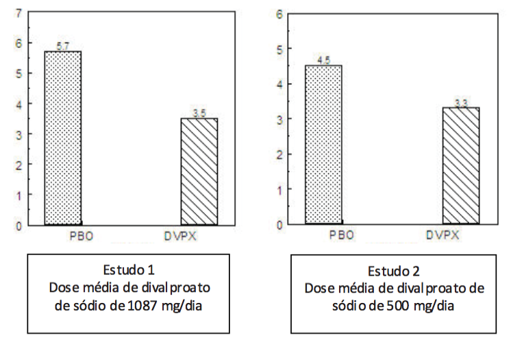 Imagem Complementar da Bula do Divalcon er 250mg 30 comprimidos