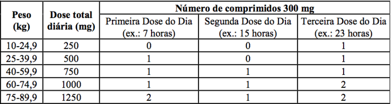 Imagem Complementar da Bula do Vodsso 50Mg/Ml Xarope 100Ml