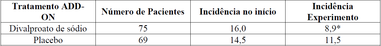 Imagem Complementar da Bula do Vodsso 50Mg/Ml Xarope 100Ml