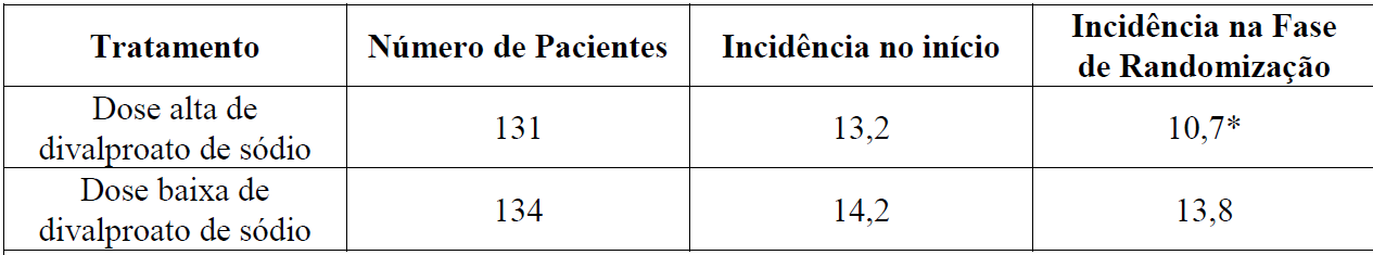 Imagem Complementar da Bula do Vodsso 50Mg/Ml Xarope 100Ml