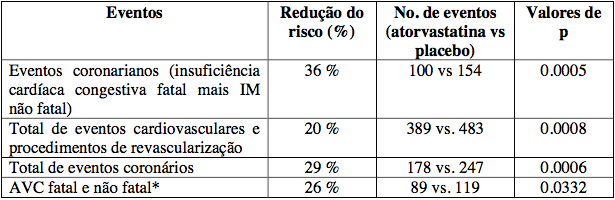 Imagem Complementar da Bula do Citalor - 10mg 30 comprimidos