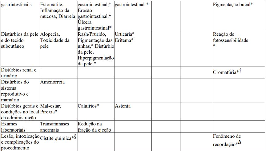 Imagem Complementar da Bula do Farmorubicina cs - 2 mg/ml solução injetável frasco-ampola 5 ml