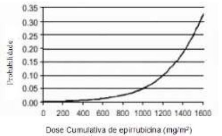 Imagem Complementar da Bula do Farmorubicina cs - 2 mg/ml solução injetável frasco-ampola 5 ml