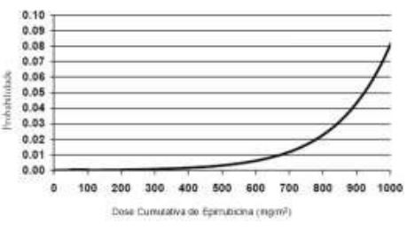 Imagem Complementar da Bula do Farmorubicina cs - 2 mg/ml solução injetável frasco-ampola 5 ml