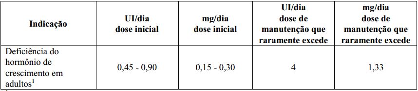 Imagem Complementar da Bula do Genotropin goquick 12mg 36ui c 1un