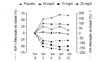 Imagem Complementar da Bula do Somavert 15mg pó liofinjetável somavert 15mg pó liofilizado injetável 30 frascos