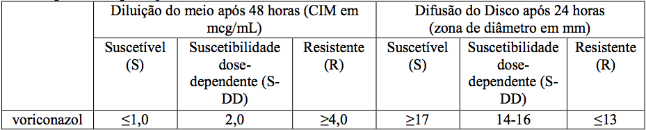 Imagem Complementar da Bula do Vfend 50mg com 14 comprimidos