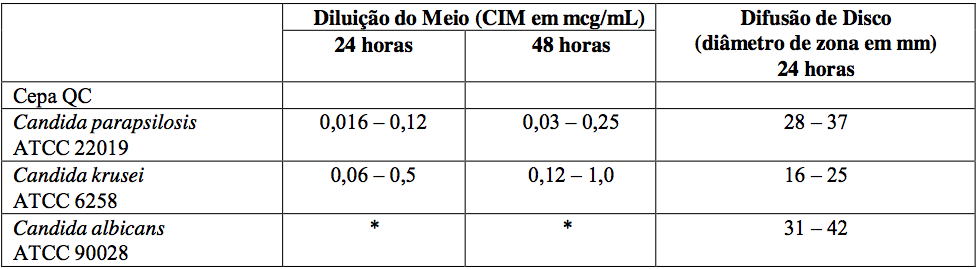 Imagem Complementar da Bula do Vfend 50mg com 14 comprimidos